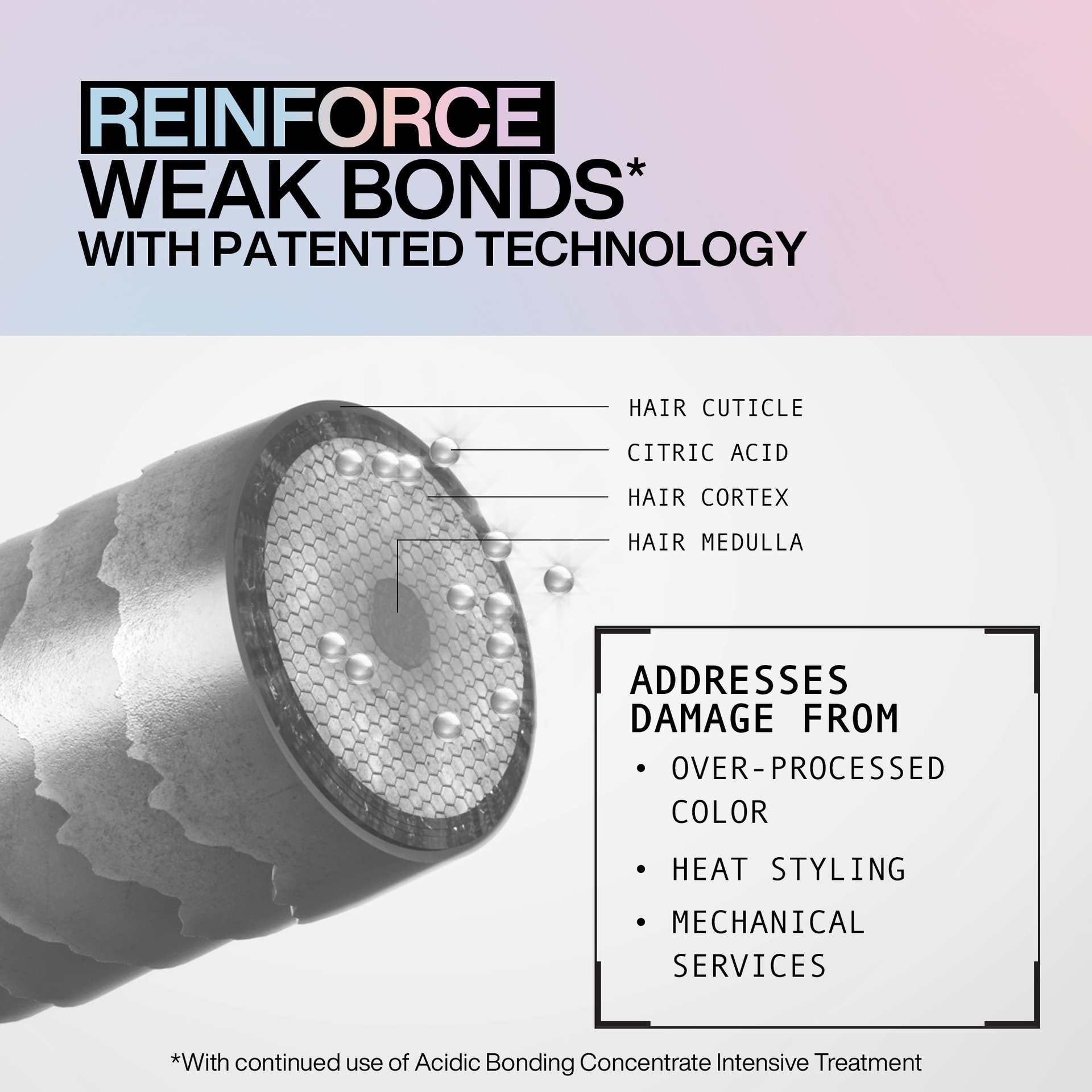 Redken2024NAAcidicBondingConcentrateLightweightConditionerEcomATFBeforeAfterLacy2000x2000 1resized